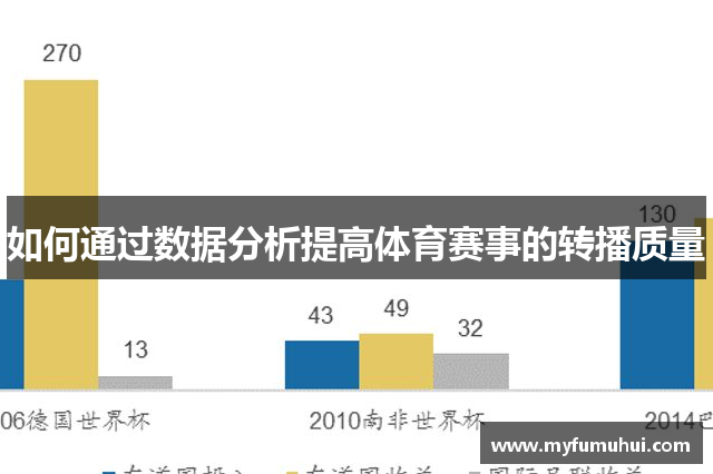 如何通过数据分析提高体育赛事的转播质量